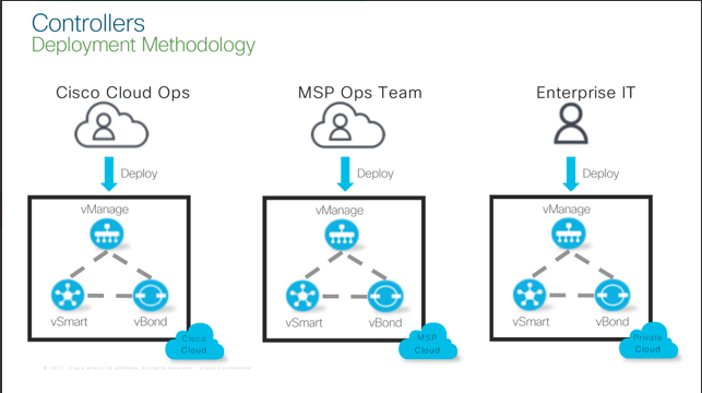 /mickodie/images/Controllers_Deployment_Methodology.png